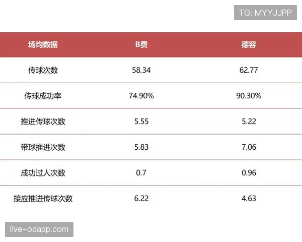 B费是否限制球队上限：战术核心与体系适配性解析