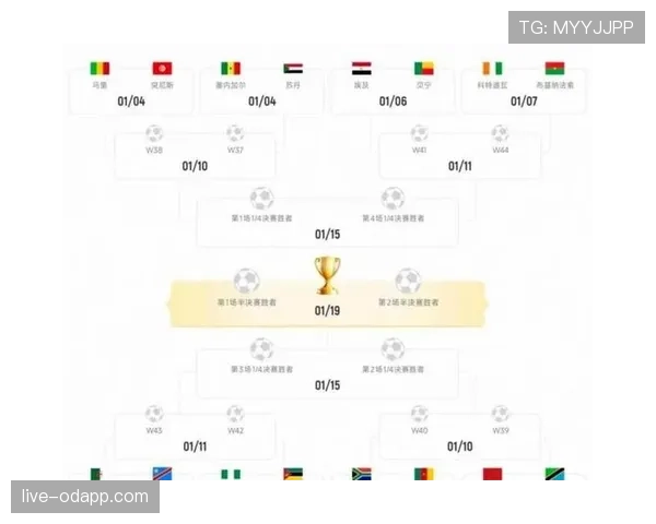 2026世界杯48队参赛如何分组成12个小组的规则详解