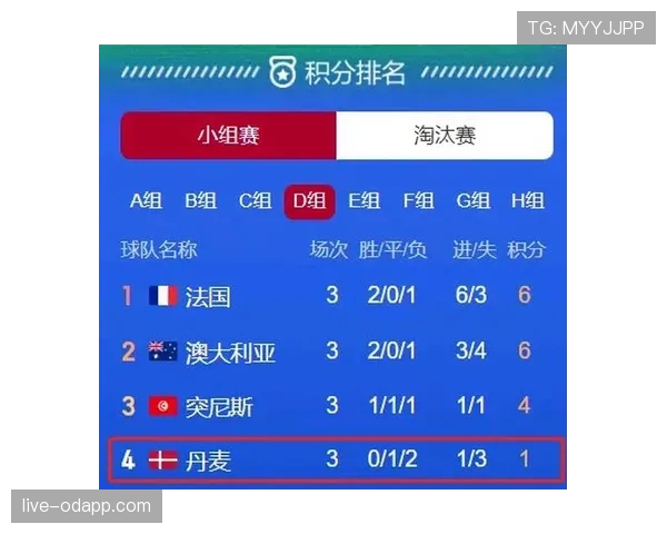 世界杯D组晋级16强预测 世界杯D组晋级16强预测