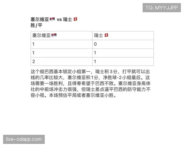 世界杯B组瑞士争夺第一名概率分析 世界杯B组瑞士争夺第一名概率分析