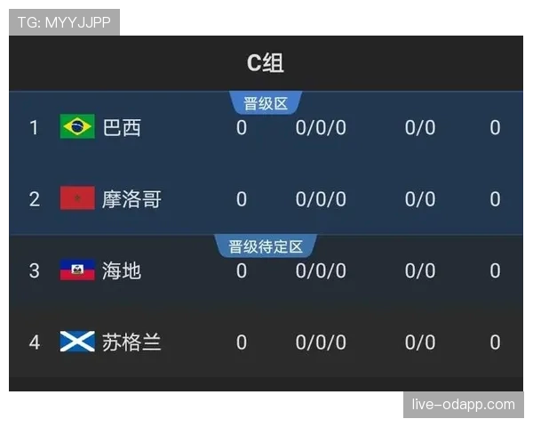 世界杯C组球队世界杯历史对比 世界杯C组球队世界杯历史对比