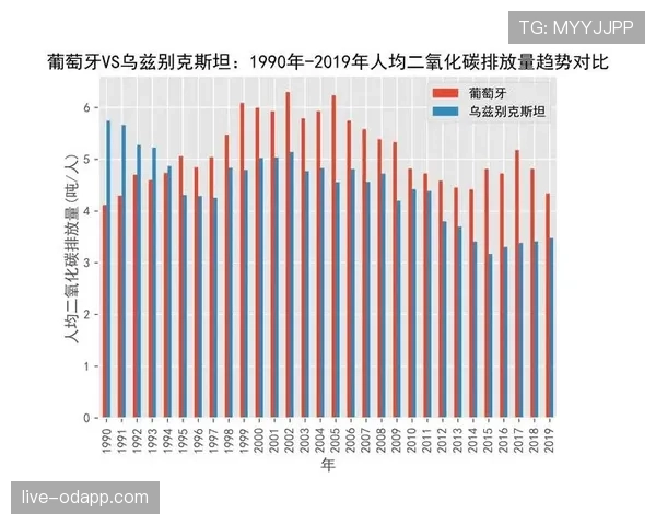 乌兹别克斯坦与葡萄牙实力差距分析 乌兹别克斯坦与葡萄牙实力差距分析